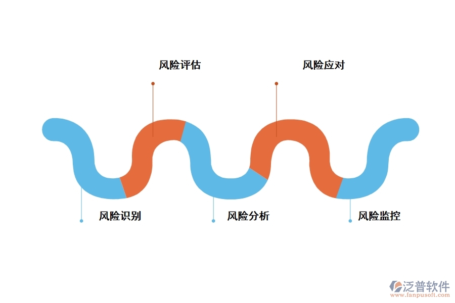 現(xiàn)代項(xiàng)目風(fēng)險(xiǎn)管理的特點(diǎn)及發(fā)展趨勢