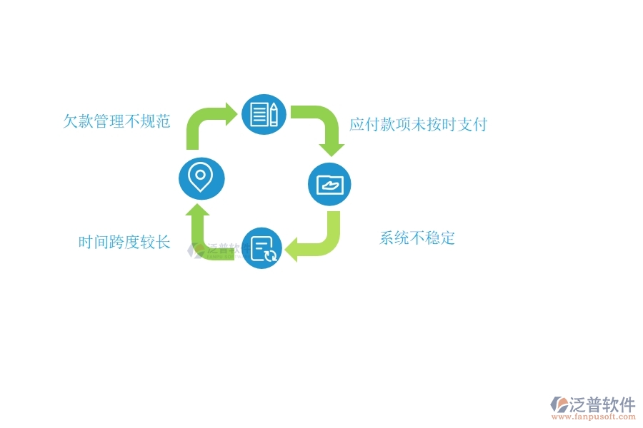多數(shù)設備安裝工程行業(yè)在應付款匯總表中存在的問題