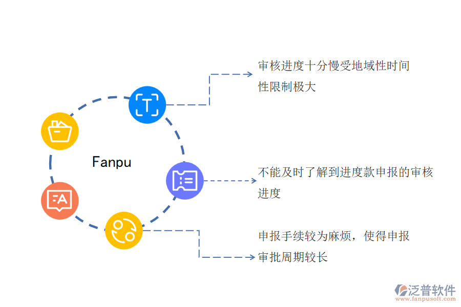 一、電力工程企業(yè)在進(jìn)行進(jìn)度款申報(bào)過程中遇到的問題