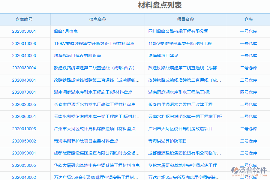 泛普電力工程企業(yè)管理系統(tǒng)中材料盤點的價值