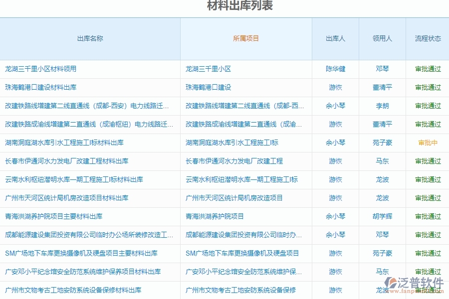 系統(tǒng)對(duì)于材料出庫(kù)基本原則是什么