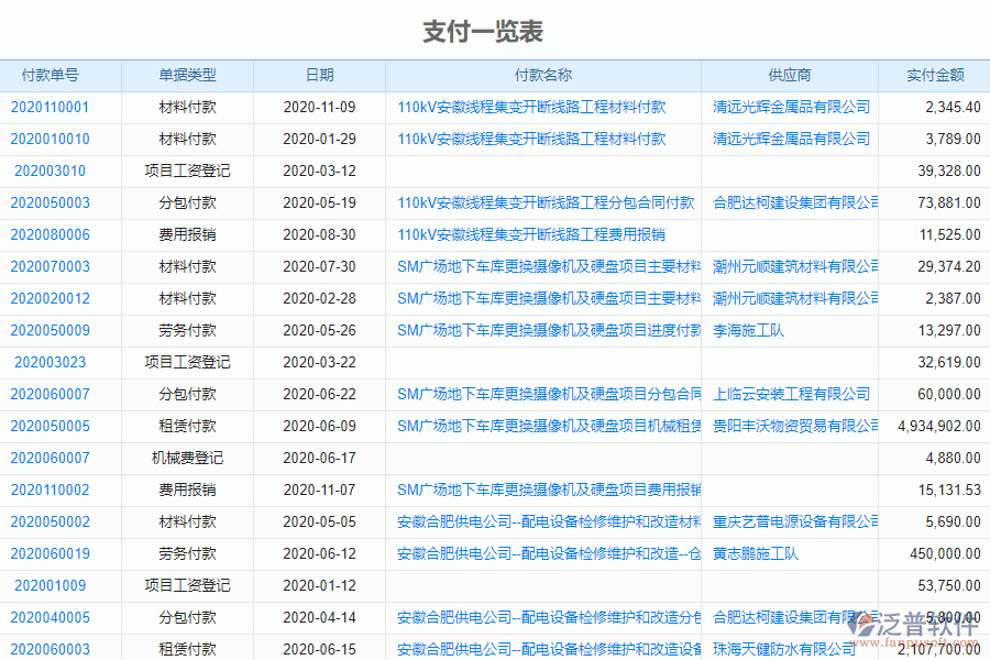 泛普電力工程企業(yè)管理系統(tǒng)中付款管理的價值