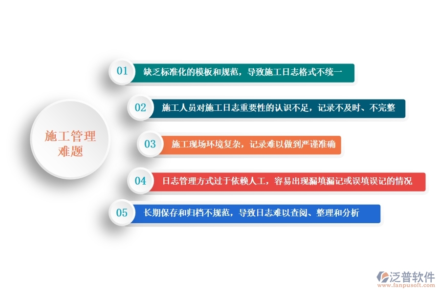大多數(shù)安裝工程企業(yè)在施工日志管理中的普遍問(wèn)題