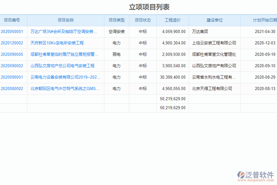 泛普安裝工程企業(yè)管理系統(tǒng)中立項(xiàng)信息管理的價(jià)值