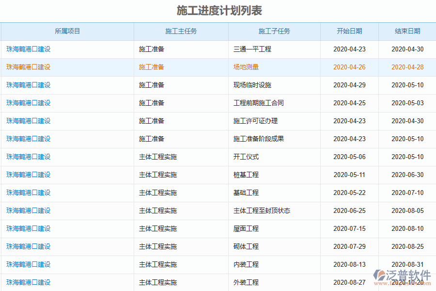 使用泛普項目計劃管理軟件后有哪些改進(jìn)
