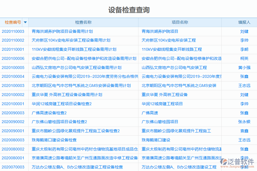 泛普軟件電力工程管理系統(tǒng)中設備檢查查詢的管控點及作用