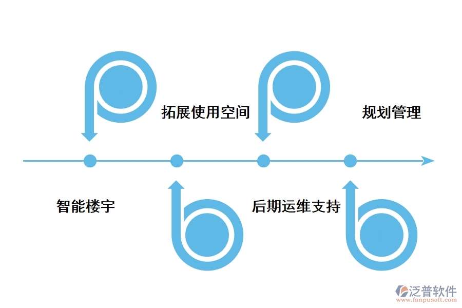 泛普工程項目bim管理軟件的應(yīng)用價值