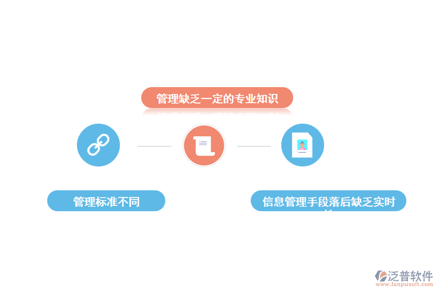 工程行業(yè)信息管理現狀