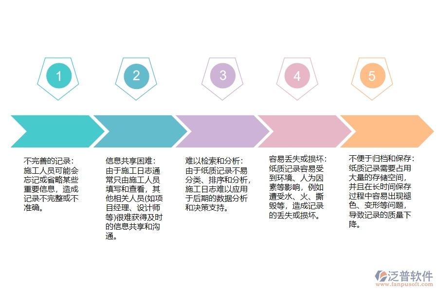 設備安裝施工日志管理的不足之處