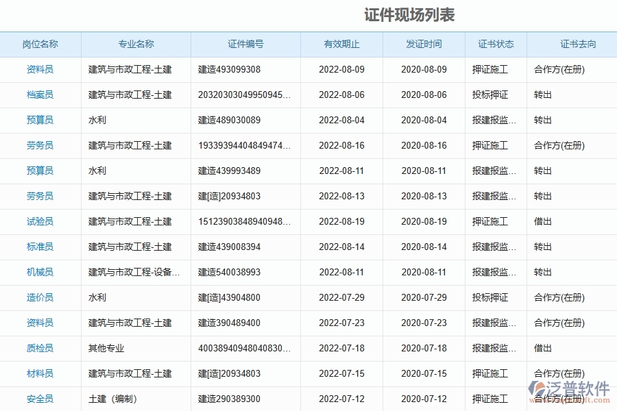 電力工程企業(yè)是否有必要引入證件現(xiàn)場列表管理系統(tǒng)