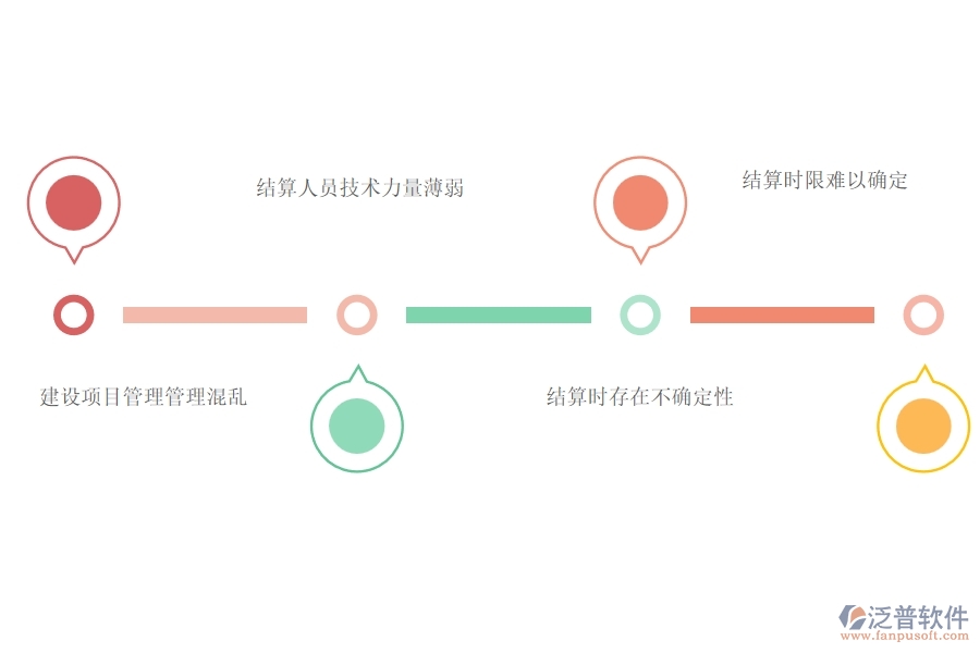 在電力工程企業(yè)中材料結(jié)算明細(xì)查詢常見(jiàn)的問(wèn)題