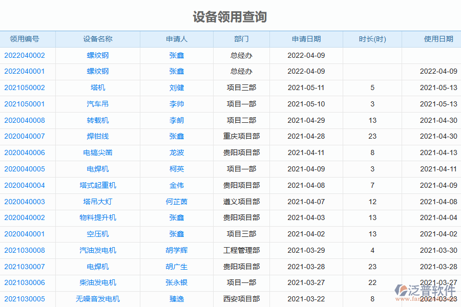 電力工程企業(yè)設備管理過程采用報表的好處