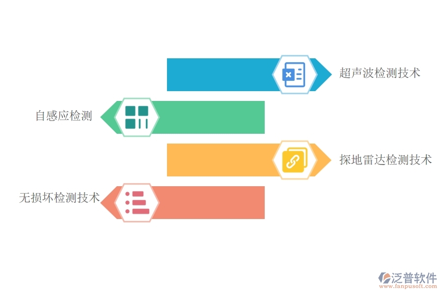 道路橋梁檢測技術(shù)的實(shí)際應(yīng)用