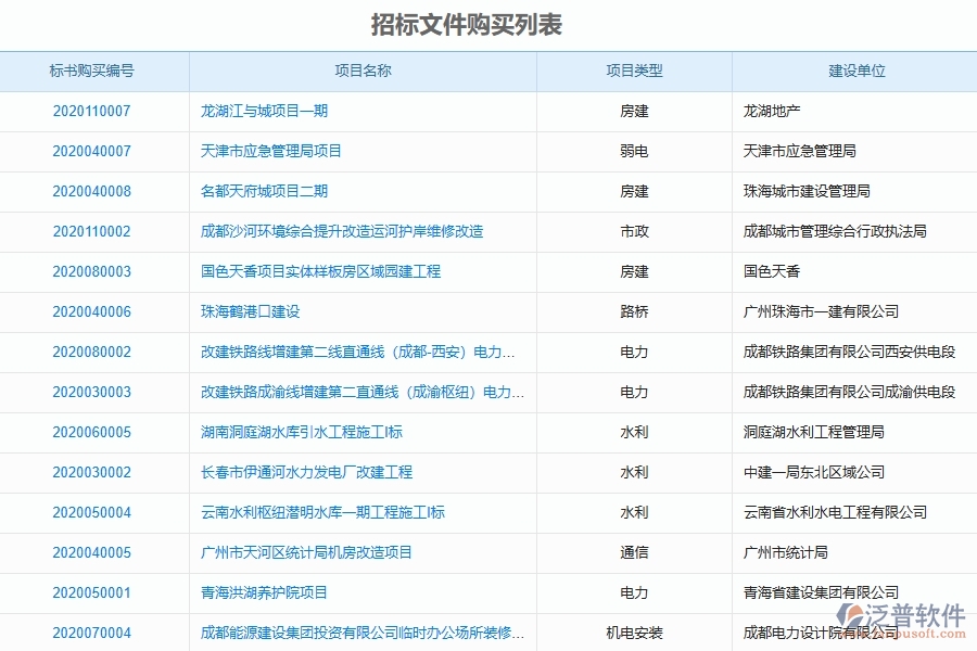 系統(tǒng)招標文件購買的注意事項