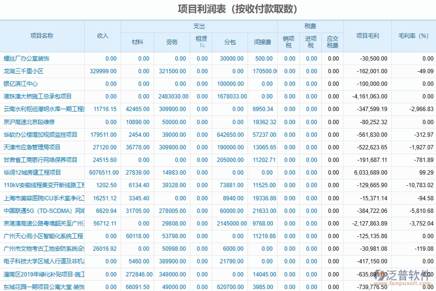 電力工程項(xiàng)目利潤(rùn)表軟件系統(tǒng)能為企業(yè)帶來哪些價(jià)值