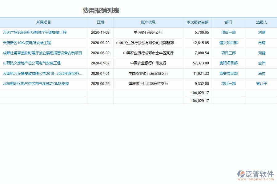 設備安裝工程建設公司費用報銷管理軟件的管控點及作用