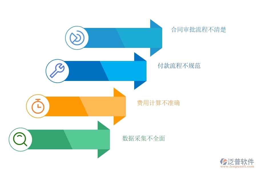 多數(shù)電力企業(yè)在租賃合同、付款、結(jié)算費(fèi)用占比中存在的問題