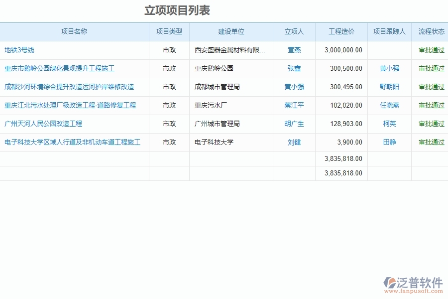 泛普軟件-市政工程項目管理系統(tǒng)在立項信息中的亮點