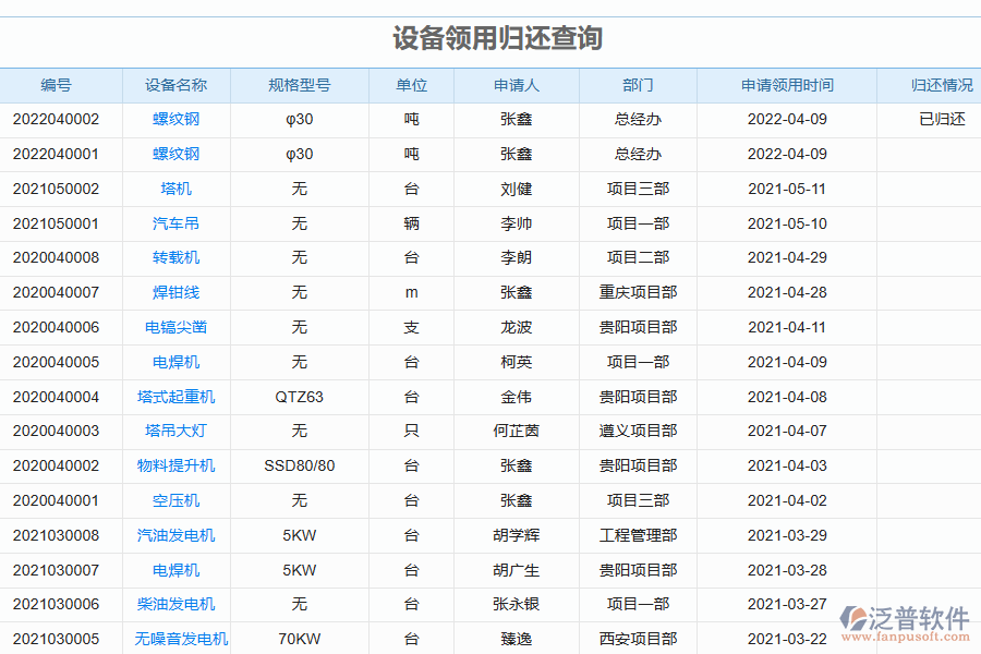 電力工程企業(yè)設備管理過程采用報表的好處