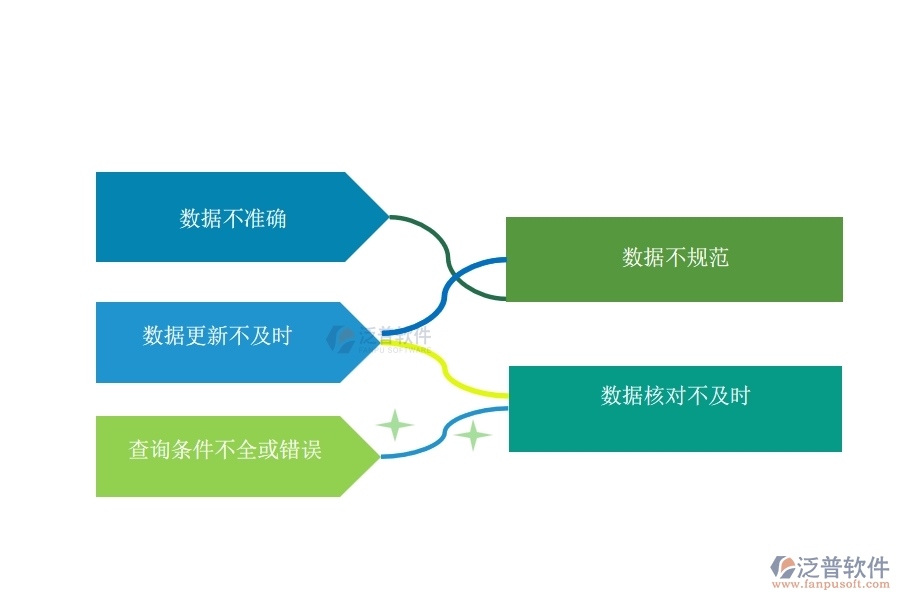 多數(shù)市政工程企業(yè)在收入合同明細(xì)查詢(xún)中存在的問(wèn)題