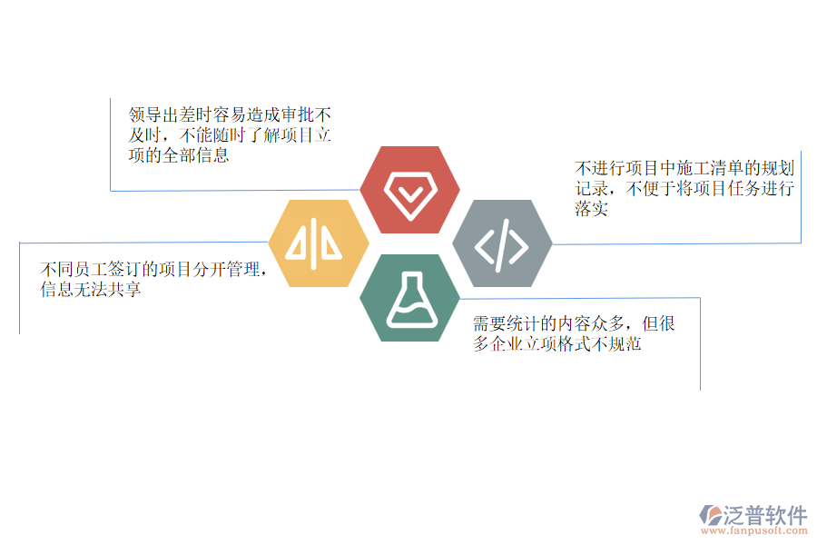電力工程企業(yè)項(xiàng)目管理中存在的問(wèn)題