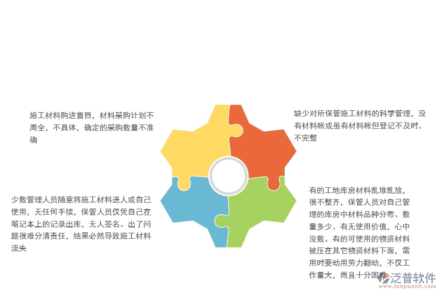 電力工程施工材料庫(kù)存初期管理中存在的問題