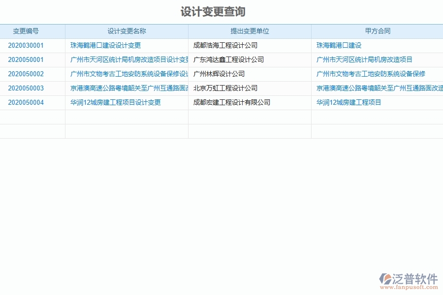 系統(tǒng)在設(shè)計變更列表中的管控點及作用