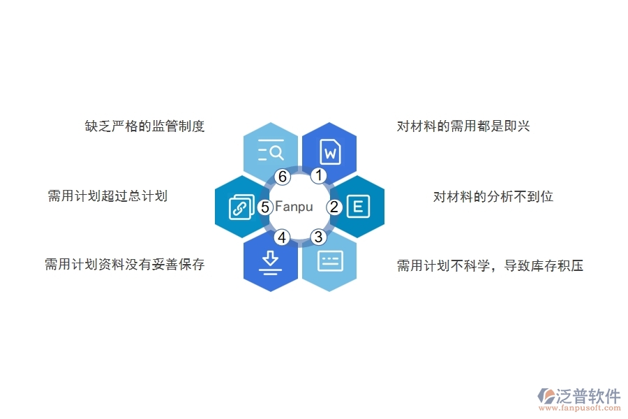 在電力工程企業(yè)中材料需用計(jì)劃明細(xì)查詢常見的問題