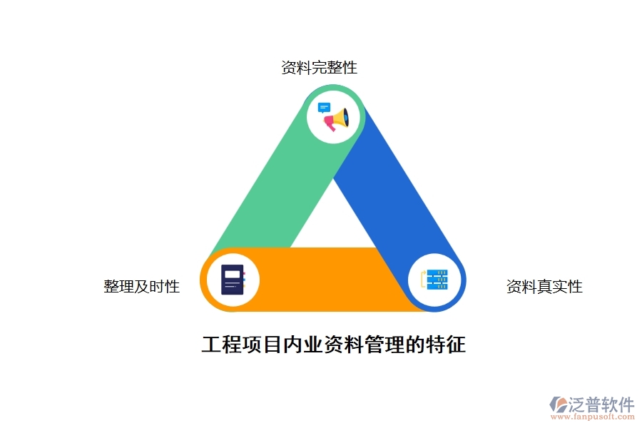 工程項(xiàng)目中數(shù)據(jù)管理的特點(diǎn)