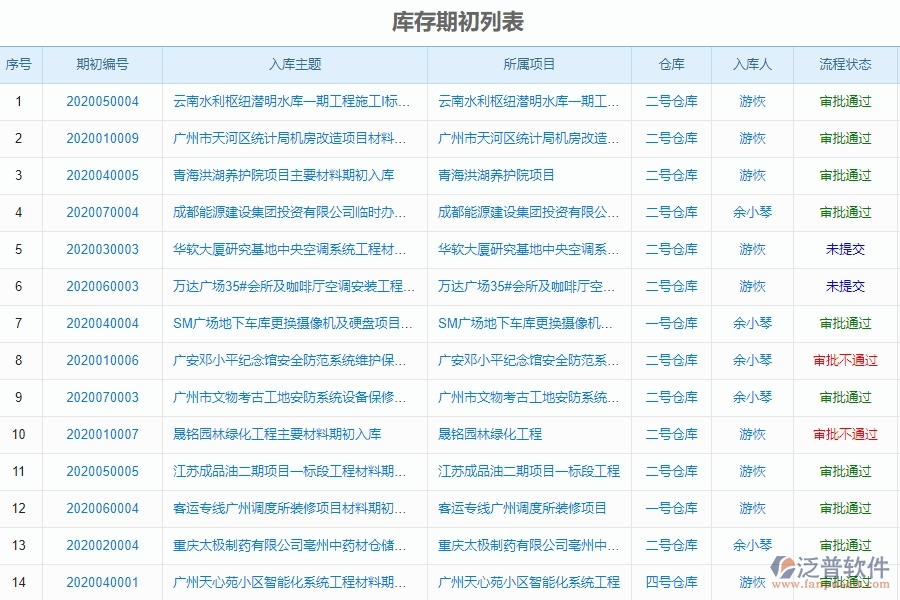 泛普設(shè)備安裝工程企業(yè)管理中庫存期初的亮點