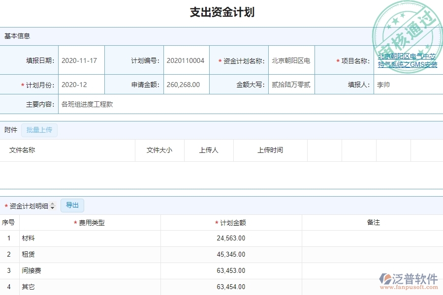 系統(tǒng)在支出資金計劃中的管控點及作用