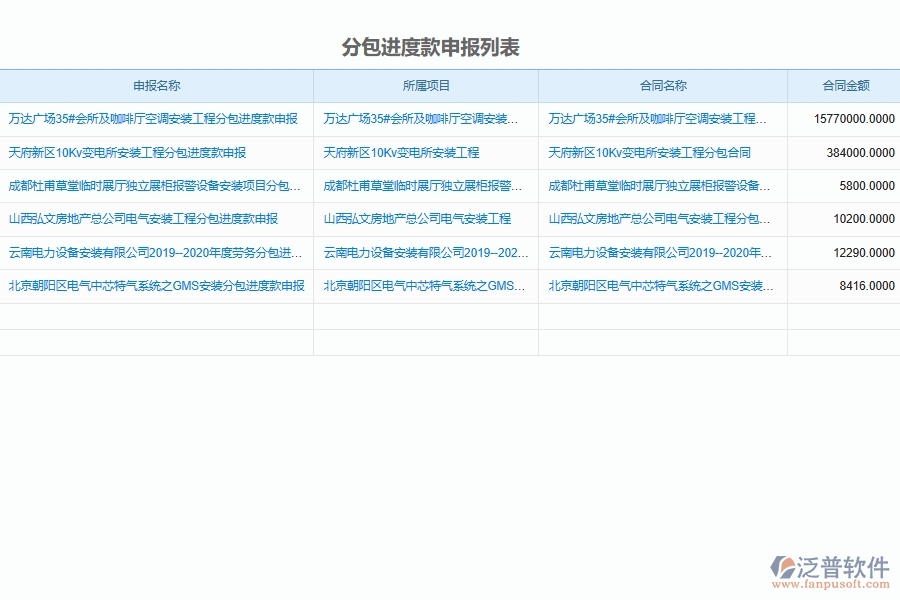 設備安裝企業(yè)分包單位進度款申報管理軟件系統(tǒng)的管理作用體現(xiàn)在哪里