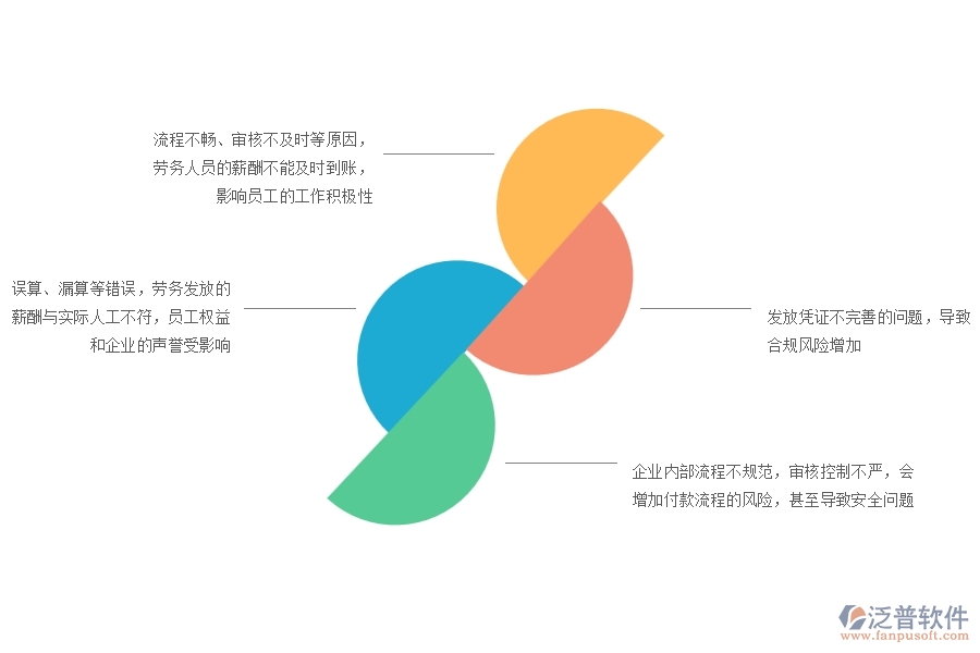 多數(shù)設(shè)備安裝工程企業(yè)在勞務(wù)付款中存在的問(wèn)題