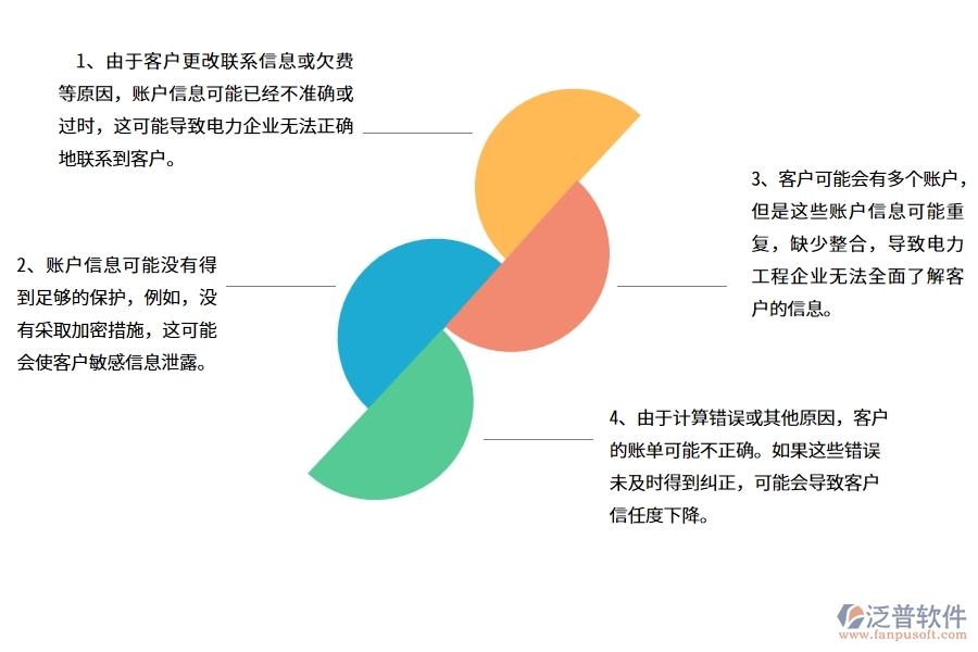 國(guó)內(nèi)80%電力企業(yè)在賬戶信息列表中普遍存在的問(wèn)題