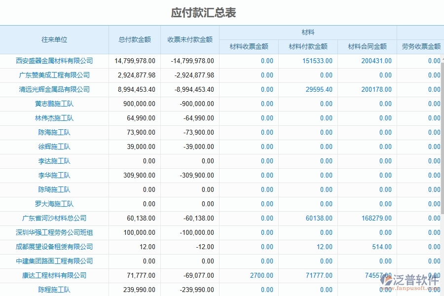 泛普軟件-設備安裝工程項目企業(yè)管理系統(tǒng)在應付款匯總表中的價值