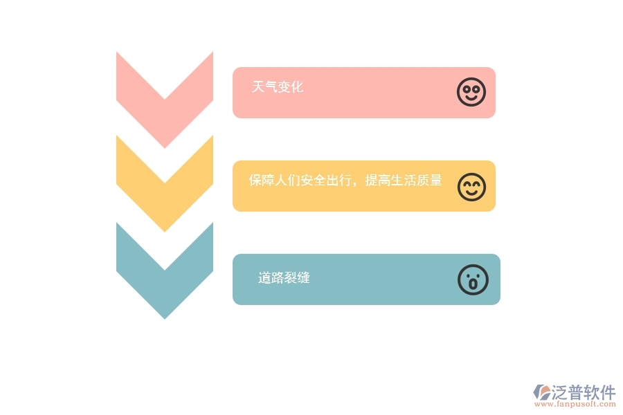 市政道路養(yǎng)護的必要性及養(yǎng)護技術(shù)