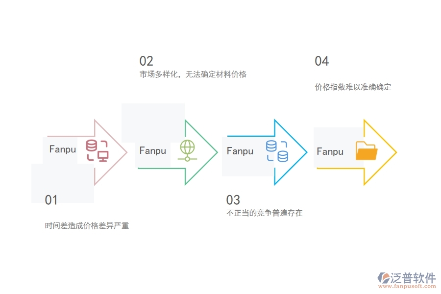 多數(shù)電力工程項(xiàng)目管理中材料詢價(jià)明細(xì)查詢出現(xiàn)的問(wèn)題