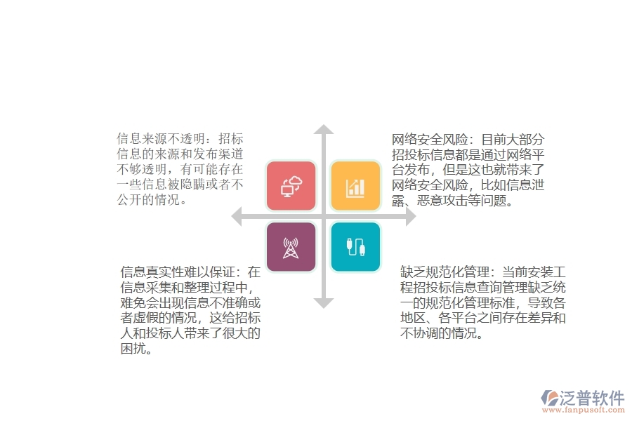 安裝工程招投標信息查詢管理存在的問題