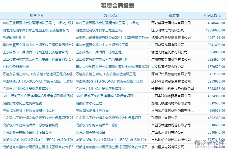泛普電力工程項目管理系統在租賃合同報表中的作用