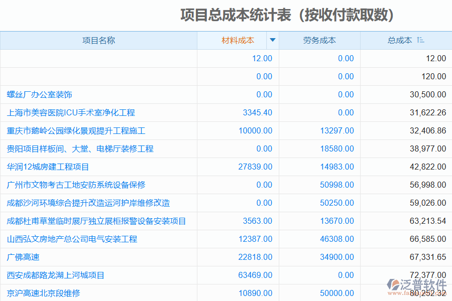 手機(jī)泛普工程項目管理軟件的優(yōu)勢