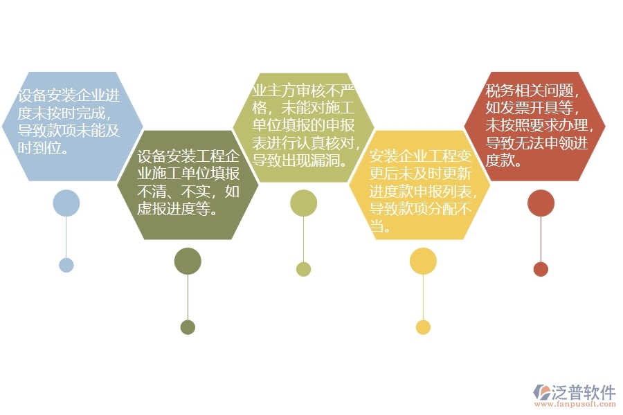 在安裝企業(yè)進度款申報列表過程中可能存在的問題有哪些