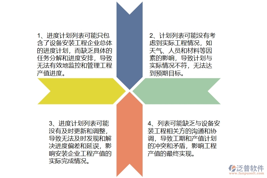 在設(shè)備安裝工程企業(yè)管理中產(chǎn)值進(jìn)度計(jì)劃列表方面存在的問(wèn)題