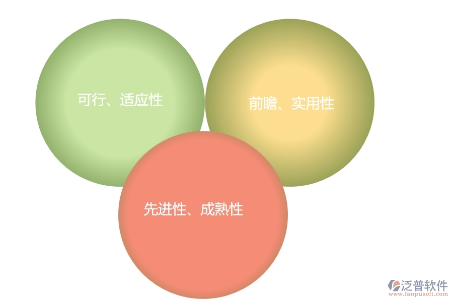 設(shè)計一套工程項(xiàng)目管理軟件的要點(diǎn)是什么