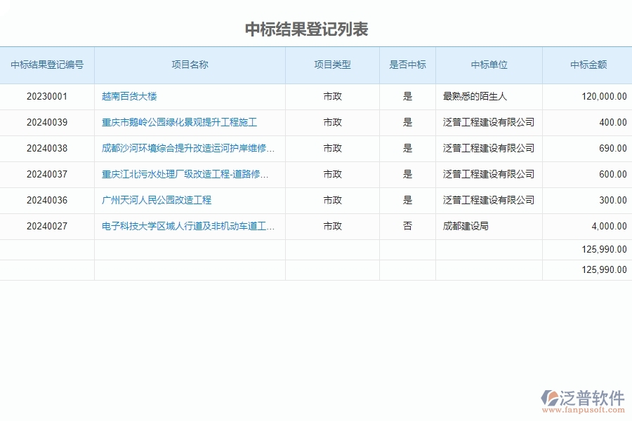 泛普軟件-市政工程管理系統(tǒng)中”中標結果登記”的競爭優(yōu)勢