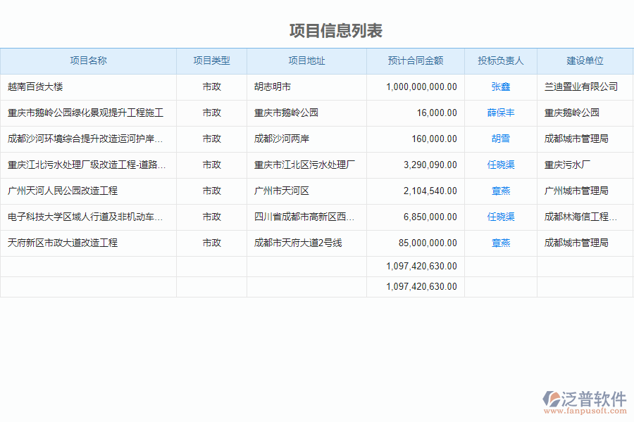 泛普軟件-市政工程企業(yè)管理系統(tǒng)中項目勘察列表的亮點(diǎn)