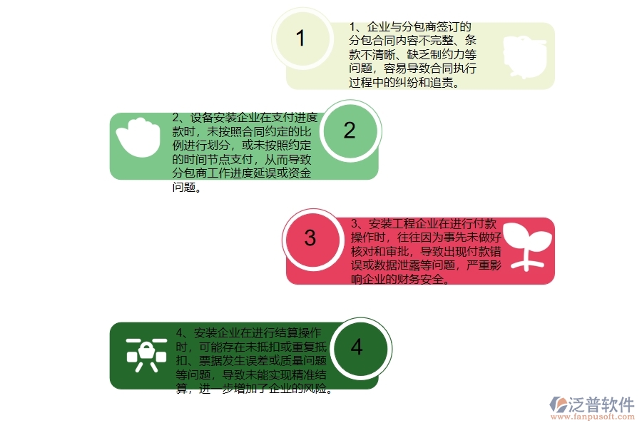 在安裝企業(yè)管理中分包合同、進(jìn)度款、付款、結(jié)算占比方面存在的問題