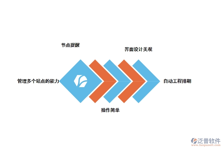 裝修管理軟件應該是什么樣子，如何選擇
