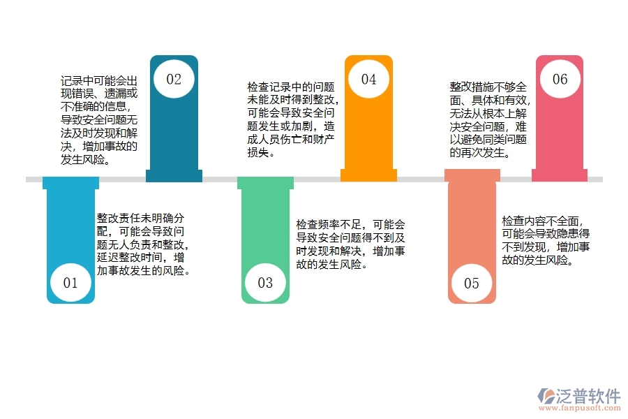 電力工程施工安全生產(chǎn)檢查與整改記錄容易造成的問(wèn)題