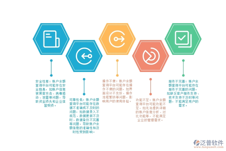 設(shè)備安裝工程企業(yè)賬戶余額查詢平臺管理存在的缺陷