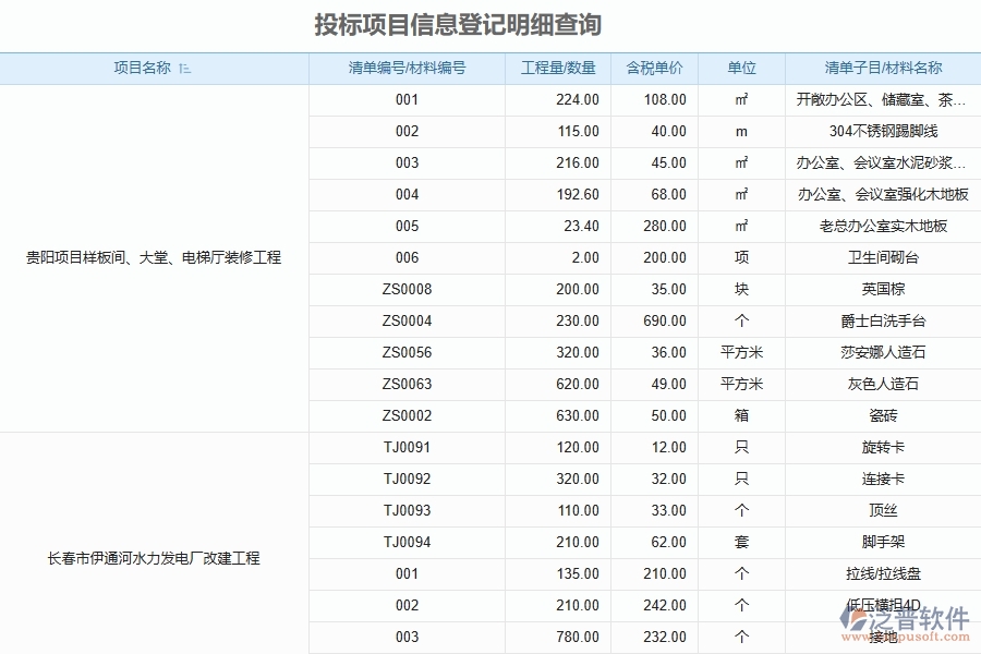 泛普電力工程管理系統(tǒng)中投標報表管理的作用